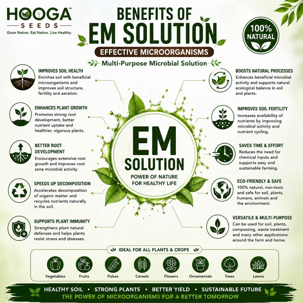 EM Solution | Effective Microorganisms Liquid for Plants & Soil – HOOGA Seeds