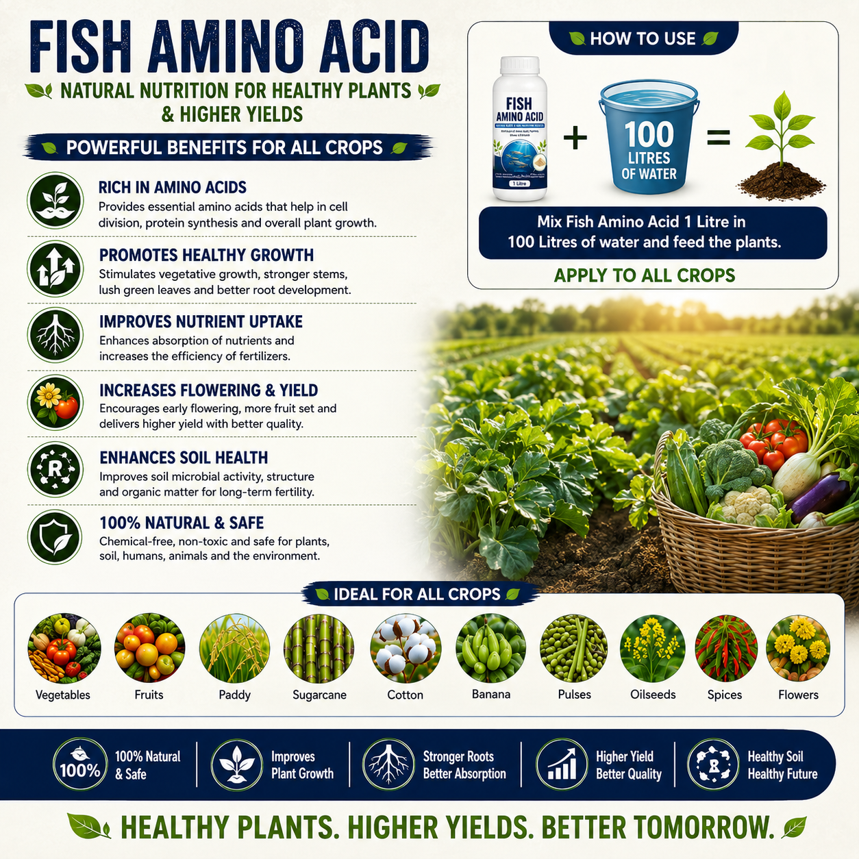 Fish Amino Acid Fertilizer | Organic Liquid Fertilizer for Plants | HOOGA Seeds